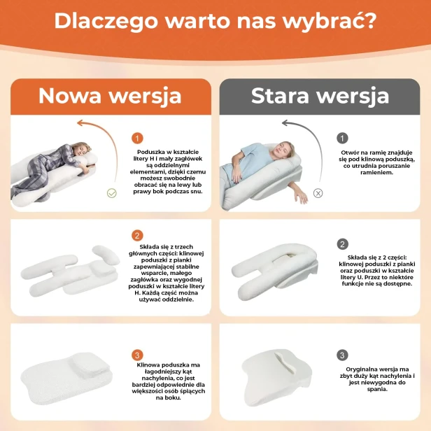 Klasyczna prezentacja "Wady-Zalety" w celu uzasadnienia wyboru ulepszonego produktu.