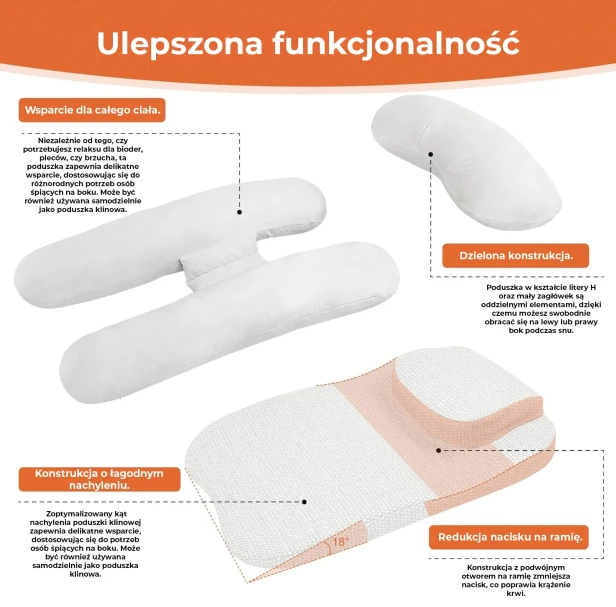 Grafika pod tytułem "Ulepszona funkcjonalność"podsumowuje i wizualnie prezentuje kluczowe zalety oraz innowacje wprowadzone w "Nowej wersji"poduszki ortopedycznej.