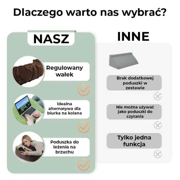 Grafika prezentuje zestawienie porównawcze, mające na celu podkreślenie zalet i wielofunkcyjności promowanego produktu względem innych produktów.