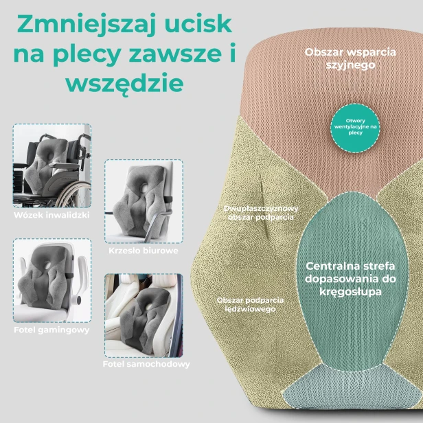 Infografika promująca ergonomiczną poduszkę lędźwiową, której celem jest zmniejszanie ucisku na plecy zawsze i wszędzie. Prezentuje uniwersalne zastosowanie.