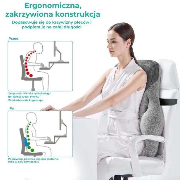 Infografika porównująca postawę "Przed" i "Po" użyciu ergonomicznej, zakrzywionej poduszki lędźwiowej.