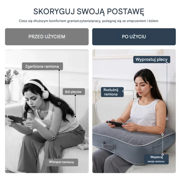 Infografika porównująca postawę ciała "Przed użyciem" i "Po użyciu" poduszki ergonomicznej. Podkreśla korzyści zdrowotne.