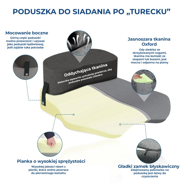Poduszka do Siedzenia po "Turecku" – Schemat Funkcjonalności
