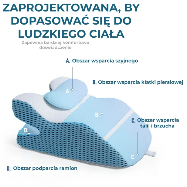 Poduszka Ergonomiczna Zaprojektowana, by Dopasować się do Ciała – Wsparcie Szyjne, Klatki Piersiowej, Talii i Ramion