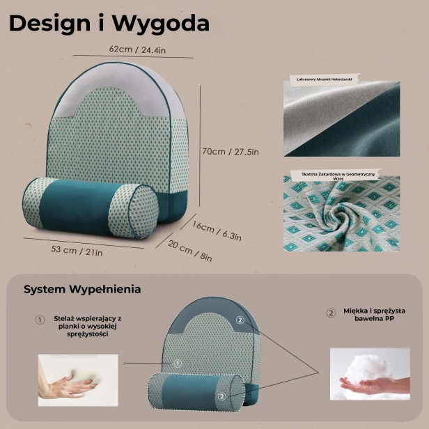 Infografika prezentująca specyfikację techniczną i materiały ergonomicznej poduszki do oparcia.
