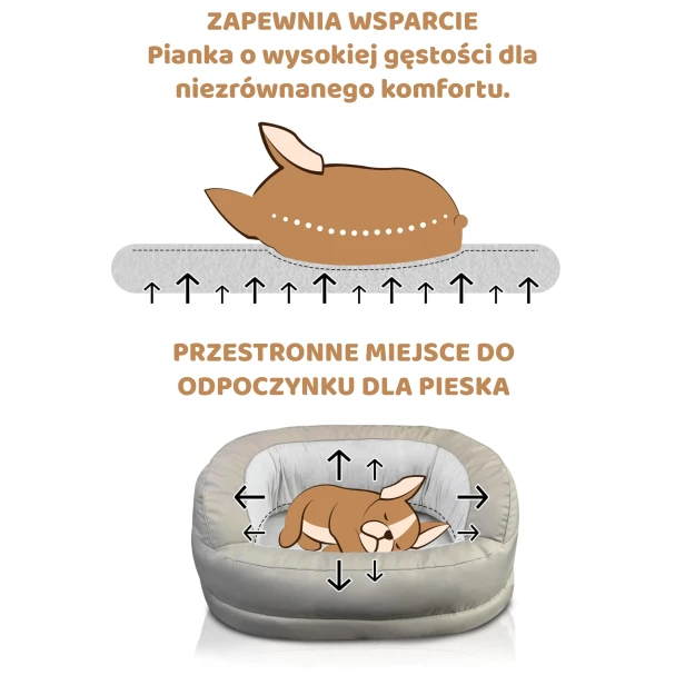 grafika informacyjna, która w schematyczny sposób przedstawia kluczowe zalety legowiska dla psa, koncentrując się na komforcie i przestrzeni.