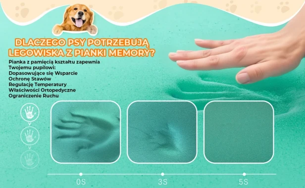 Grafika informacyjna: "DLACZEGO PSY POTRZEBUJĄ LEGOWISKA Z PIANKI MEMORY?". Wizualizacja dopasowywania się pianki.