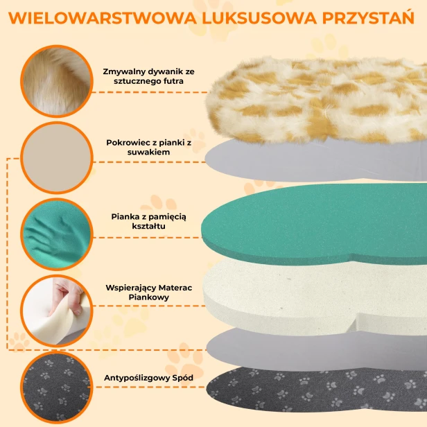 szczegółowy przekrój (warstwy) luksusowego legowiska dla psa.