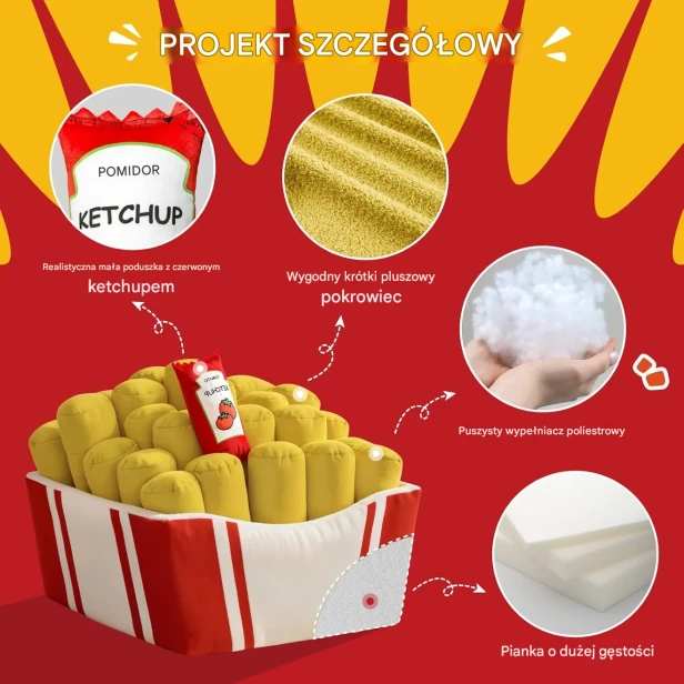 Schemat przedstawiający szczegóły budowy fotela worka sako "Frytki" i użyte materiały: realistyczna poduszka-keczup, wygodny krótki pluszowy pokrowiec, puszysty wypełniacz poliestrowy oraz pianka o dużej gęstości w konstrukcji.