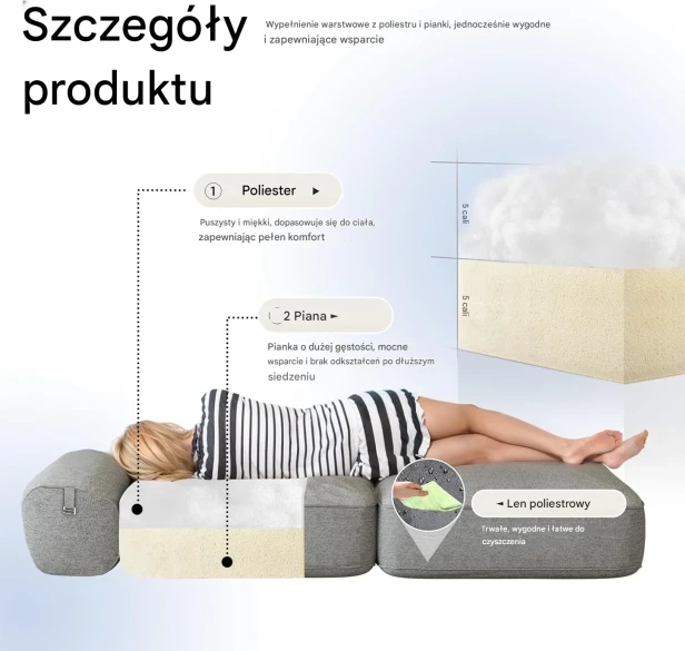 Sofa Rozkładana Nimbus, szczegóły produktu.