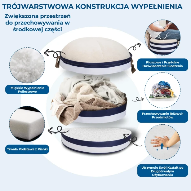 Pufa z Pojemnikiem (Schowkiem), ilustrując hasło "TRÓJWARSTWOWA KONSTRUKCJA WYPEŁNIENIA" z opisem jej zalet.