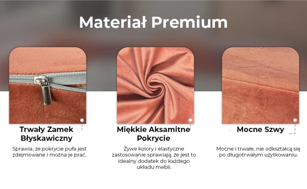 Grafika przedstawiająca zalety materiałów Modułowego Zestawu Aksamitnych Puf, zatytułowana "Materiał Premium". Prezentuje trzy kluczowe cechy produktu.