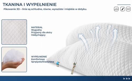 Ergonomiczna Poduszka Podpierająca, materiał i wypełnienie.
