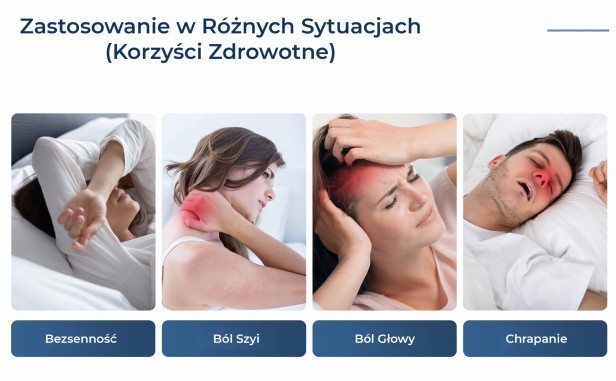 Ergonomiczna Poduszka Podpierająca, rodzaje zastosowań.