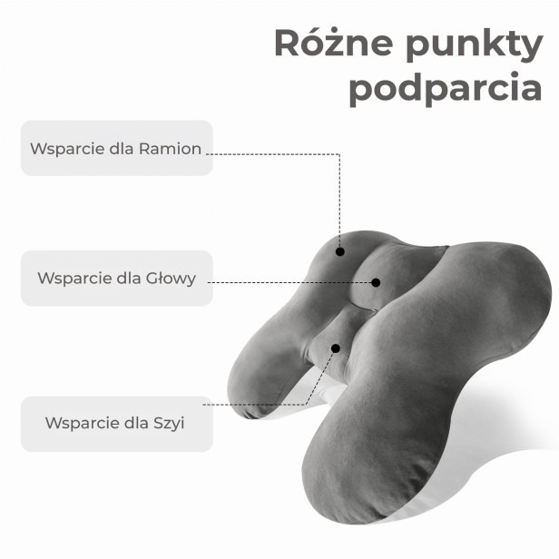 Poduszka Profilowana W Kształcie Motyla, różne punkty podparcia.