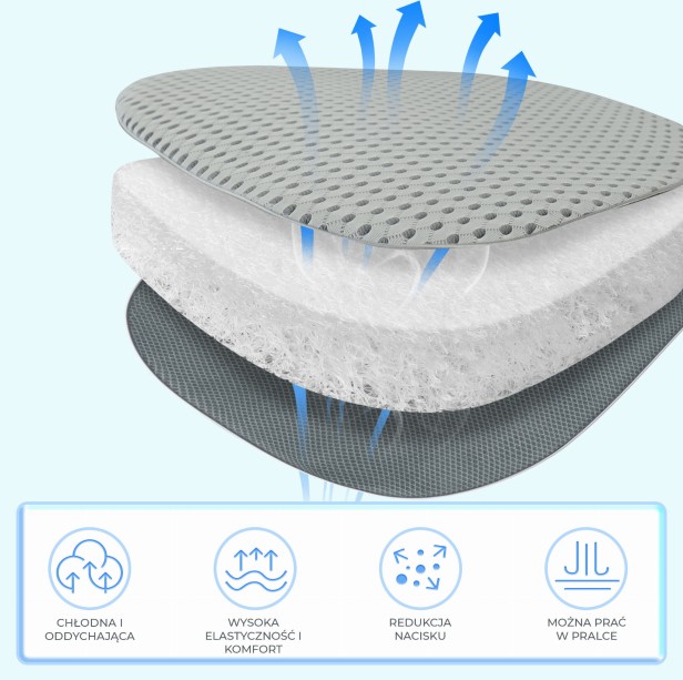 Oddychająca Poduszka Na Krzesło, detale materiałów.