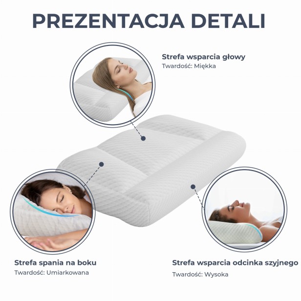 Anatomiczna Poduszka Strefowa, prezentacja detali.
