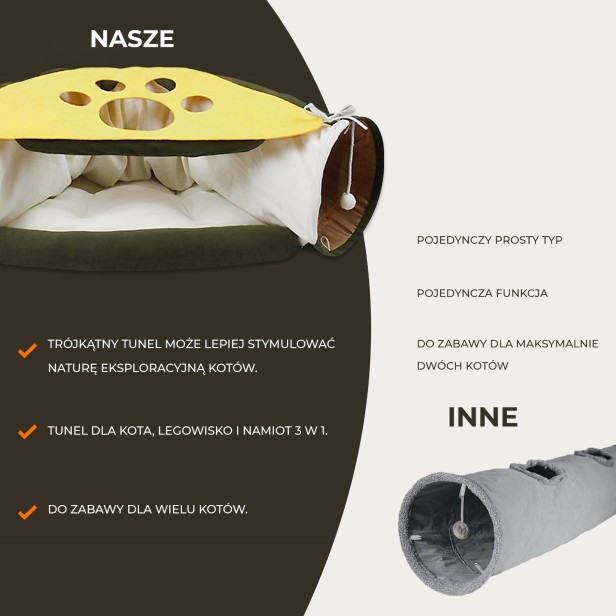 Trójkątny Tunel dla Kota, porównanie produktów.
