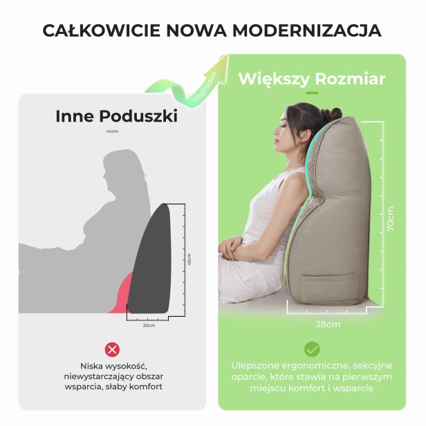 Poduszka do Sofy Modułowej, porównanie produktów
