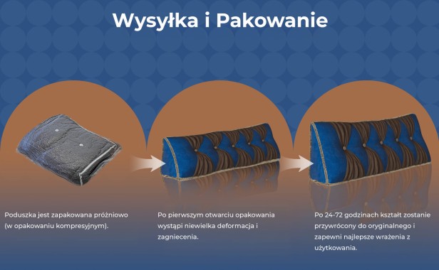 Poduszka Aksamitna w Stylu Vintage niebieska, wysyłka i pakowanie.