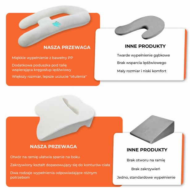 Poduszka Twój Zdrowy Odpoczynek, porównanie.