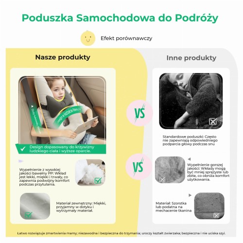 Komfortowa Poduszka Podróżna, porównanie