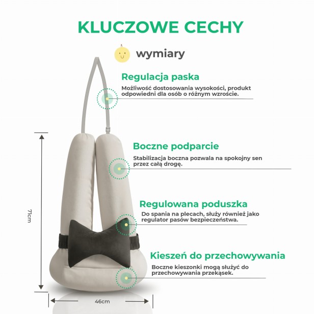 Komfortowa Poduszka Podróżna, kluczowe cechy.