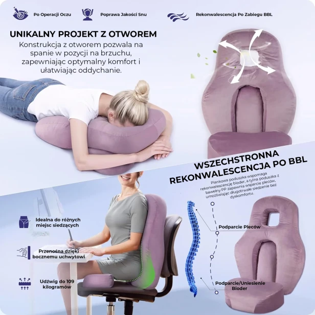 Szczegółowa grafika prezentująca unikalne cechy poduszki ergonomicznej, skupiające się na komforcie oddychania, zastosowaniu pooperacyjnym oraz rekonwalescencji