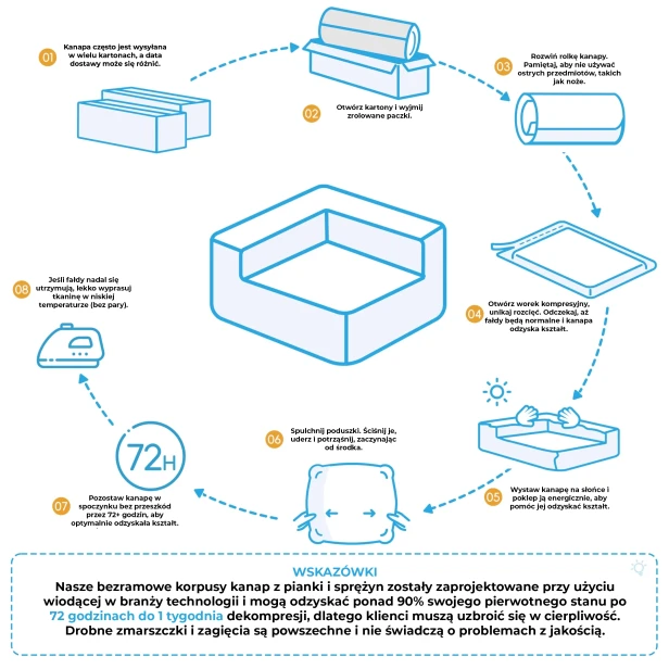 Sofa Modułowa CloudForm - Khaki. Szczegóły pakowania, wysyłki i rozpakowywania.