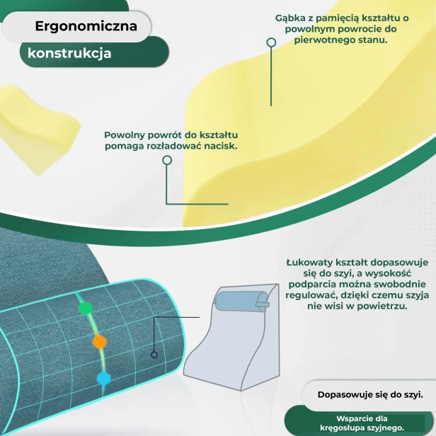 Poduszka do Czytania Ortopedyczna – Szary Welur, schemat ilustrujący ergonomiczną konstrukcję.