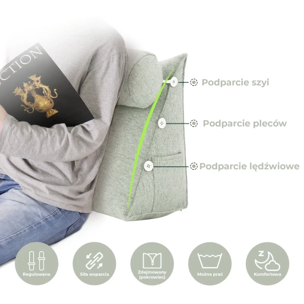 Modułowy Zagłówek z Wałkiem – Szary Len, rodzaje podparcia.